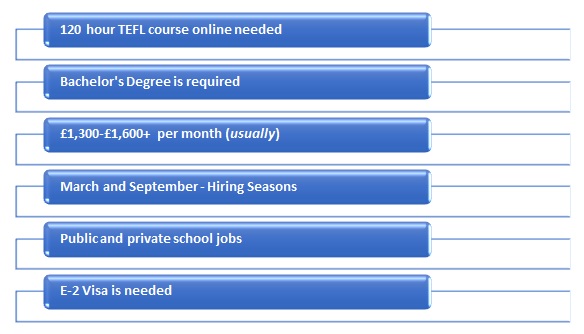Key points of TEFL jobs in South Korea